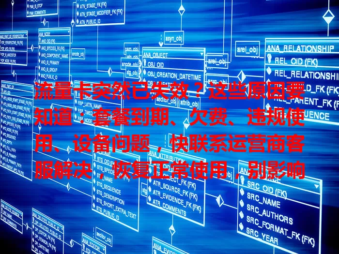 流量卡突然已失效？这些原因要知道：套餐到期、欠费、违规使用、设备问题，快联系运营商客服解决，恢复正常使用，别影响网络生活